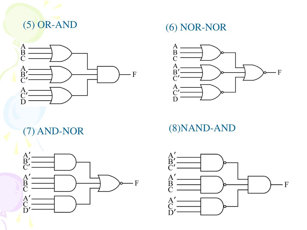 (5) OR-AND (6) NOR-NOR (8)NAND-AND (7) AND-NOR