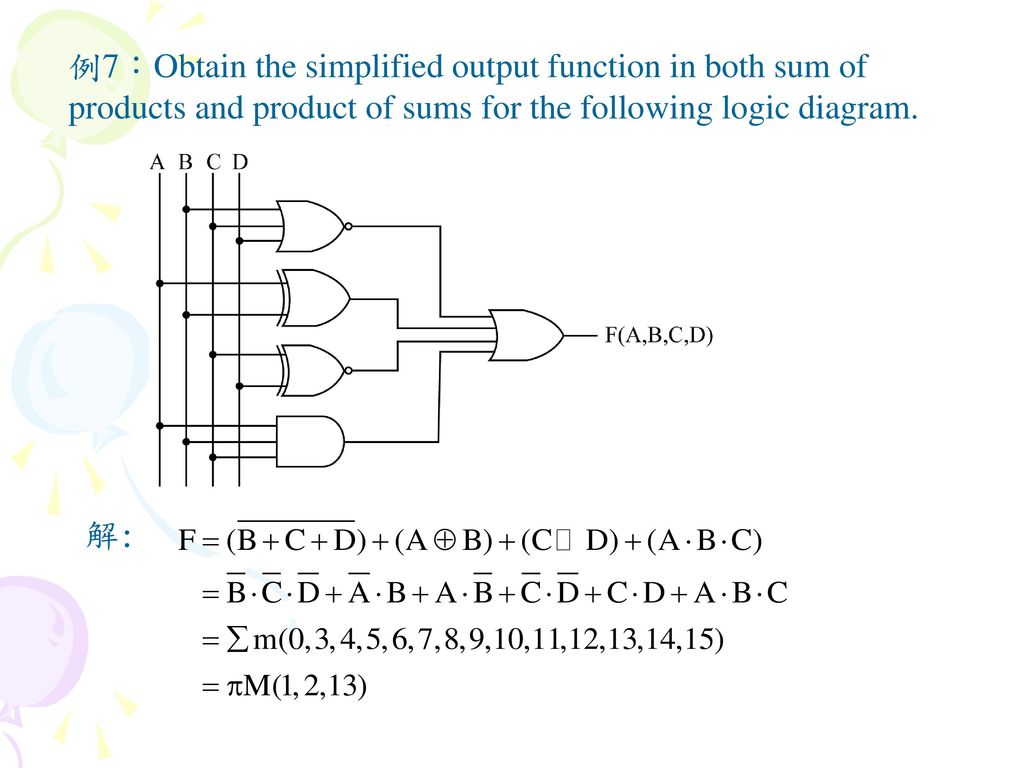 例7：Obtain the simplified output function in both sum of products and product of sums for the following logic diagram.