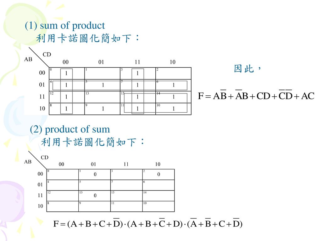 (1) sum of product 利用卡諾圖化簡如下： 因此， (2) product of sum 利用卡諾圖化簡如下：