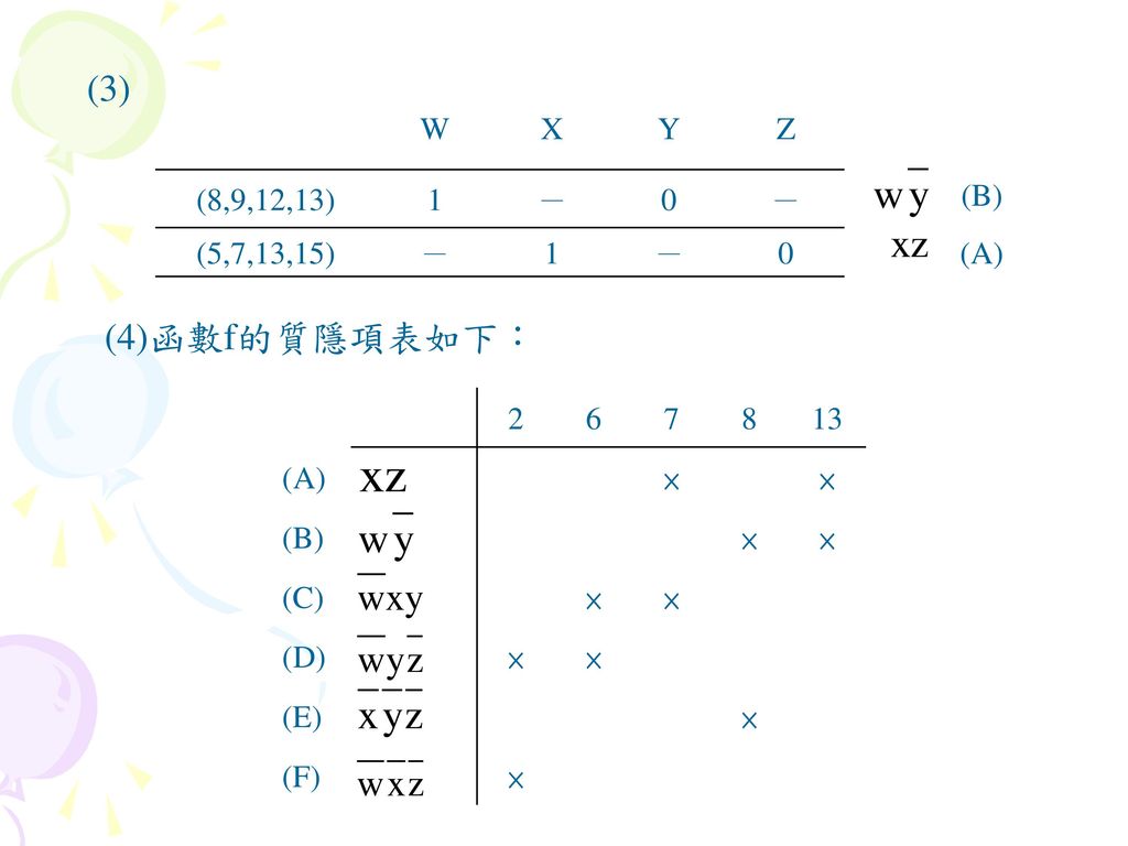 (3) (4)函數f的質隱項表如下： W X Y Z (8,9,12,13) 1 － (B) (5,7,13,15) (A)
