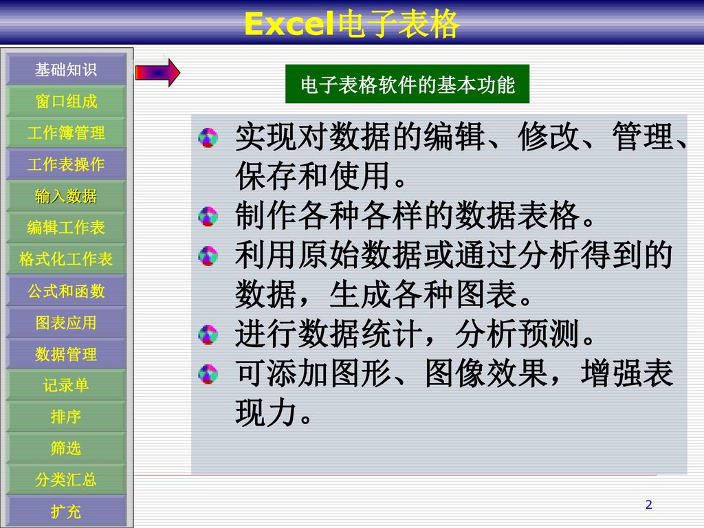 Excel 电子表格目标 熟悉excel的操作环境 掌握工作簿和工作表的基本操作 添加 重命名 移动 复制 删除工作表 Ppt Download