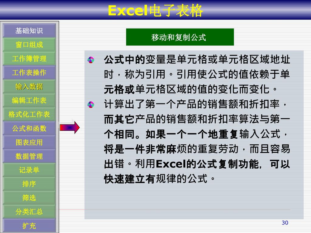 Excel 电子表格目标 熟悉excel的操作环境 掌握工作簿和工作表的基本操作 添加 重命名 移动 复制 删除工作表 Ppt Download