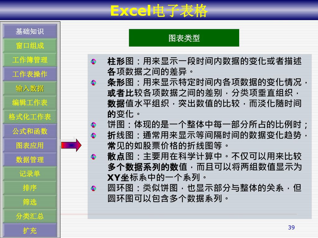 Excel 电子表格目标 熟悉excel的操作环境 掌握工作簿和工作表的基本操作 添加 重命名 移动 复制 删除工作表 Ppt Download