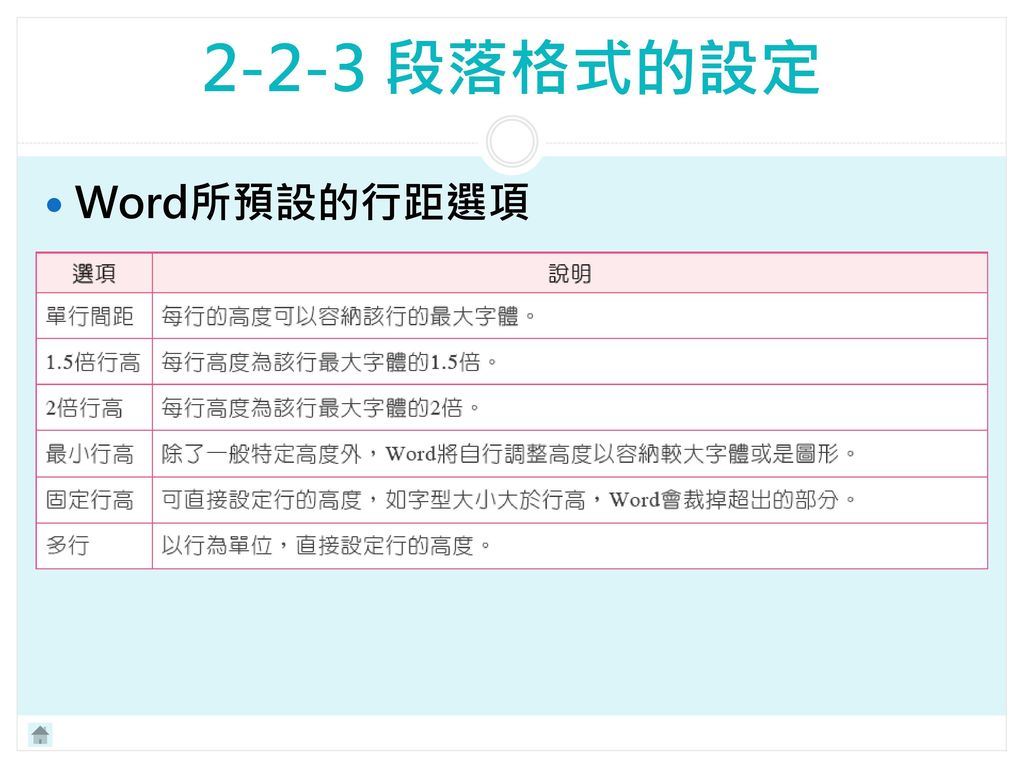 第2章文書處理軟體 Word 2 1 Word的基本操作2 2 文件編輯與格式設定2 3 版面編排技巧2 4 圖片與繪圖工具的使用 Ppt Download