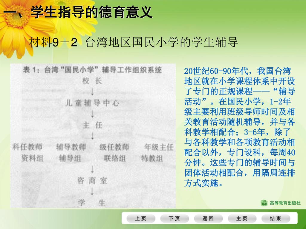 一、学生指导的德育意义 材料9－2 台湾地区国民小学的学生辅导