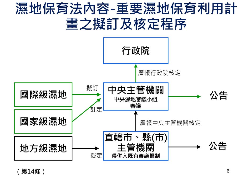 102年度國家重要濕地保育行動計畫專題演講濕地保育法簡介內政部營建署城鄉發展分署ppt Download