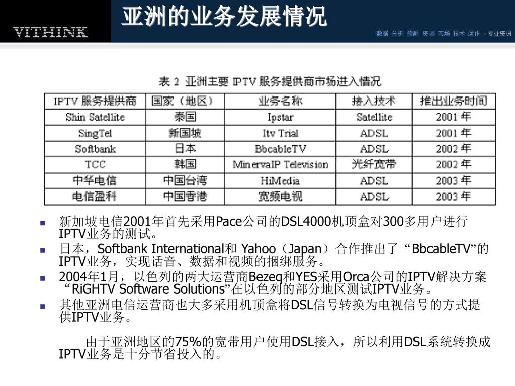 Iptv Research Report Ver Ppt Download