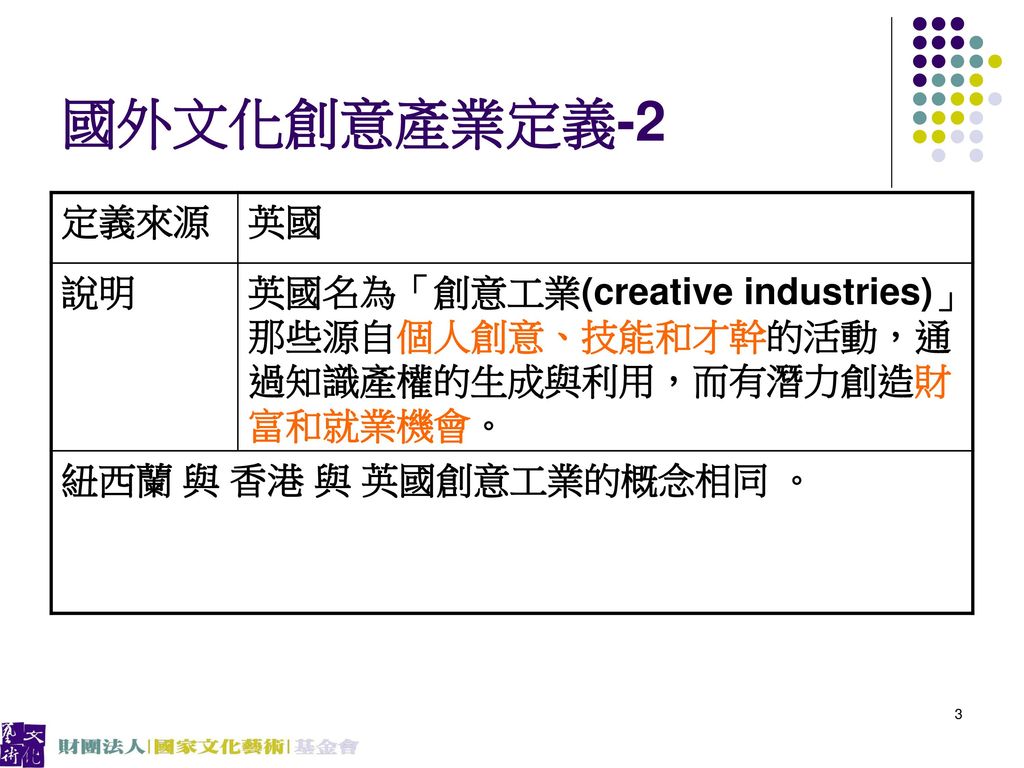 文化創意產業之產業定義孫華翔 財團法人國家藝術基金會 Ppt Download