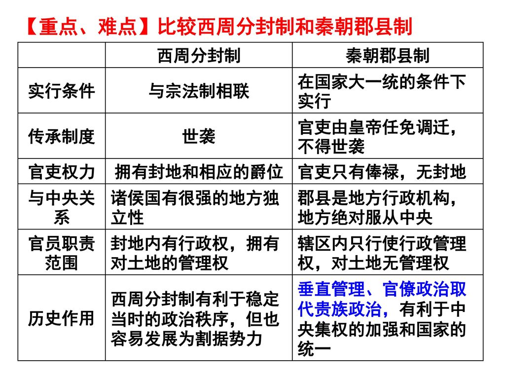 宗法制相联在国家大一统的条件下实行传承制度世袭官吏由皇帝任免调迁