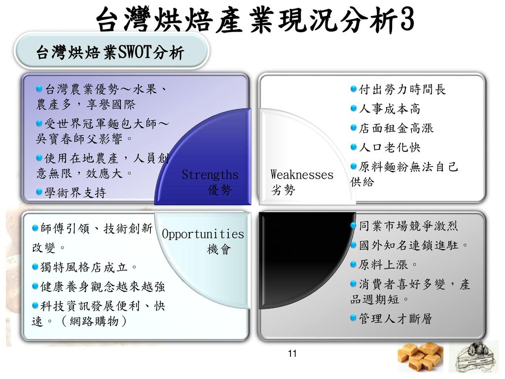 台灣烘焙產業現況分析3 台灣烘焙業SWOT分析 台灣農業優勢～水果、 農產多，享譽國際 受世界冠軍麵包大師～ 吳寶春師父影響。