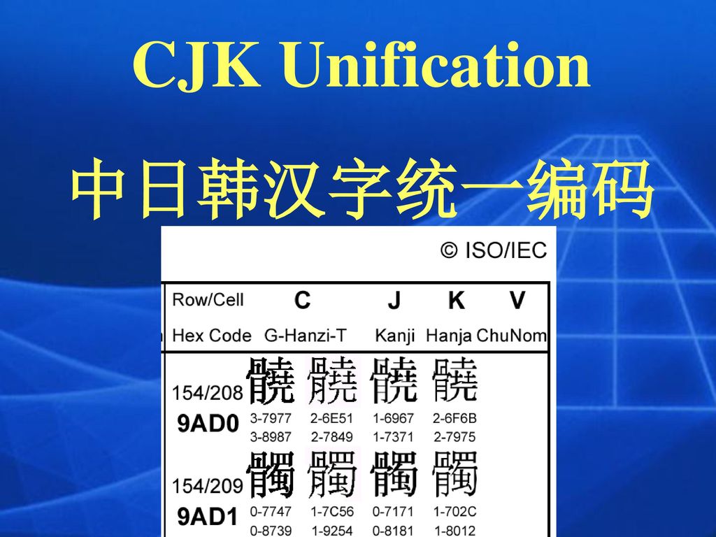 文字信息国际标准进展 问题与思考张轴材语言文字应用研究所客座研究员iso Iec Irg 汉字组召集人 Ppt Download