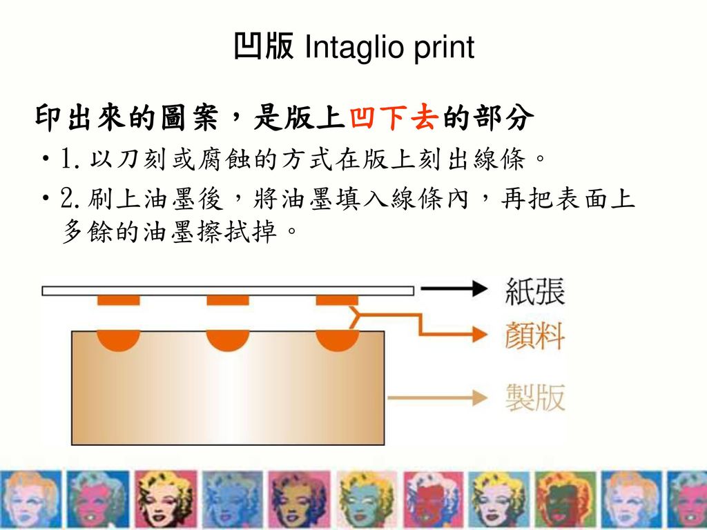 凹版 Intaglio print 印出來的圖案，是版上凹下去的部分 1.以刀刻或腐蝕的方式在版上刻出線條。