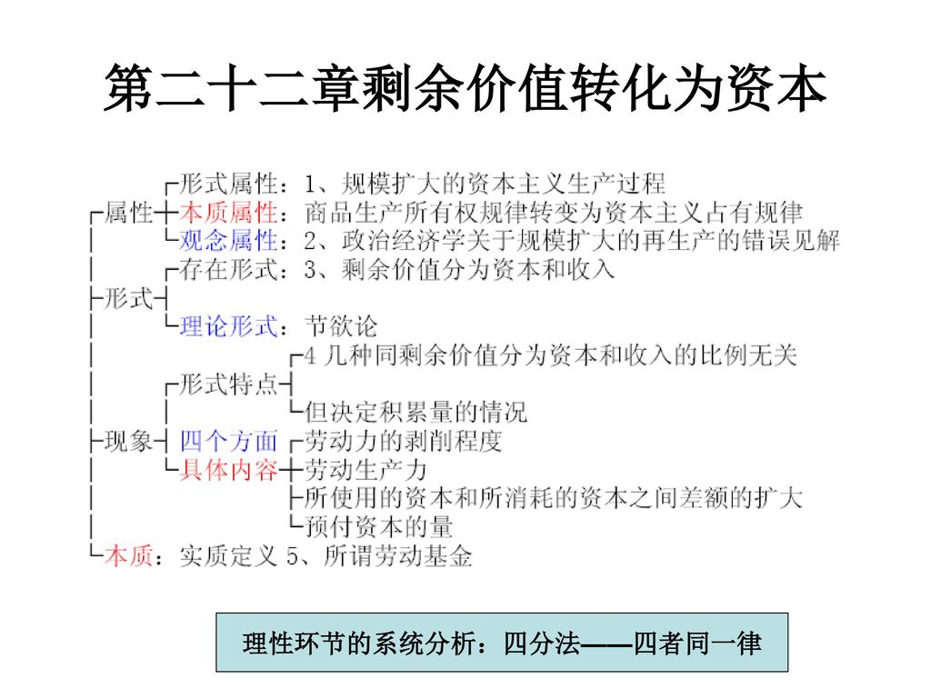 图解《资本论》1至3卷的逻辑 思东创作室 2009年9月20日