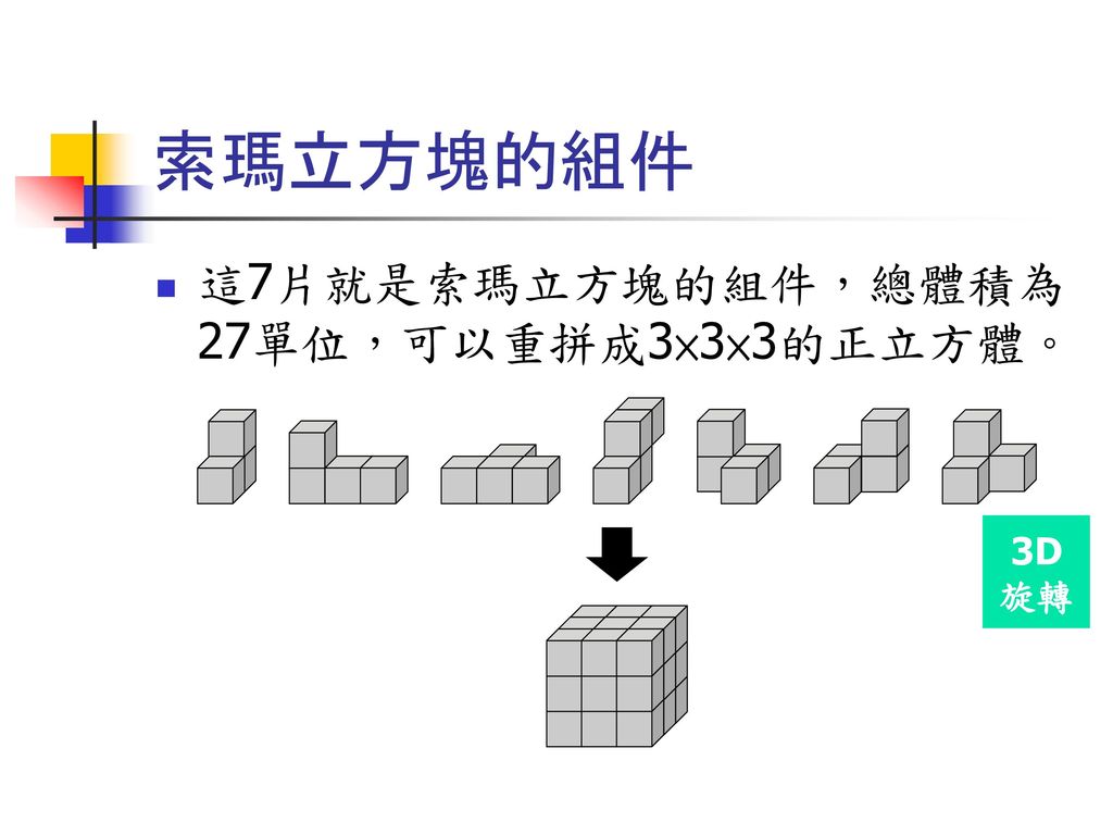 索瑪立方塊的組件 這7片就是索瑪立方塊的組件，總體積為27單位，可以重拼成3×3×3的正立方體。 3D 旋轉