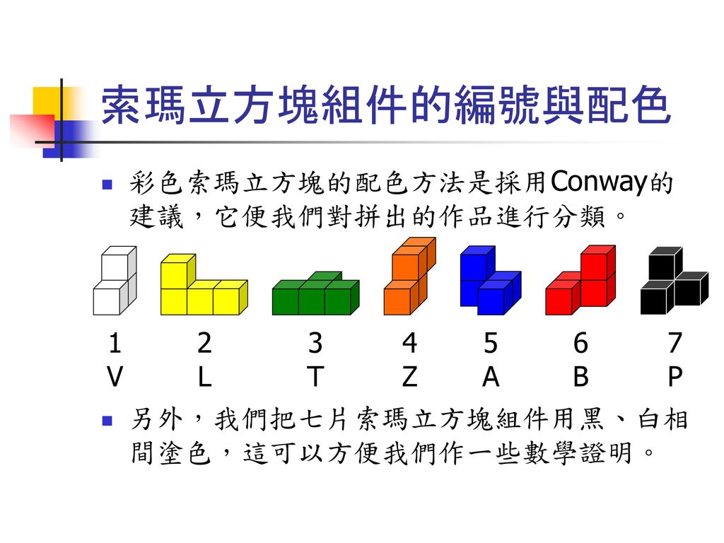 索瑪立方塊組件的編號與配色 彩色索瑪立方塊的配色方法是採用Conway的建議，它便我們對拼出的作品進行分類。
