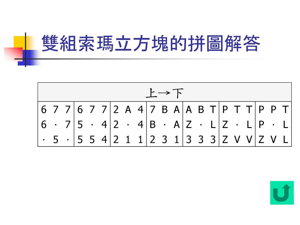 雙組索瑪立方塊的拼圖解答 上→下 A 4 B T P ‧ 5 Z L 1 3 V