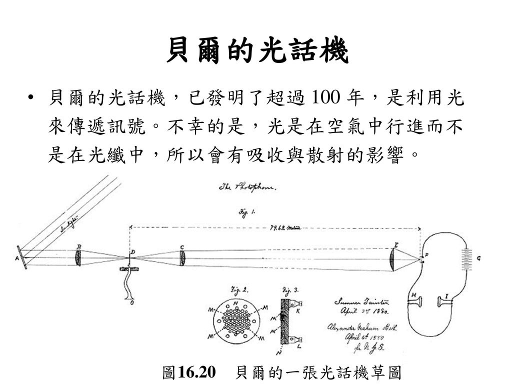 貝爾的光話機 貝爾的光話機，已發明了超過 100 年，是利用光來傳遞訊號。不幸的是，光是在空氣中行進而不是在光纖中，所以會有吸收與散射的影響。 圖16.20 貝爾的一張光話機草圖