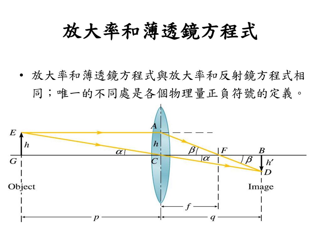 放大率和薄透鏡方程式 放大率和薄透鏡方程式與放大率和反射鏡方程式相同；唯一的不同處是各個物理量正負符號的定義。