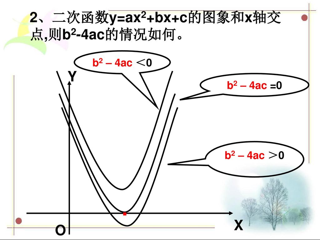 . 2、二次函数y=ax2+bx+c的图象和x轴交点,则b2-4ac的情况如何。 Y X O b2 – 4ac ＜0 b2 – 4ac =0