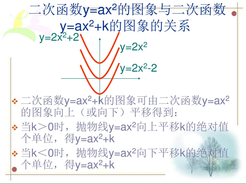 二次函数y=ax2的图象与二次函数y=ax2+k的图象的关系