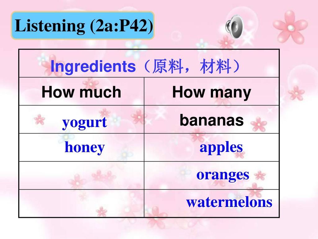 Listening (2a:P42) Ingredients（原料，材料） How much How many bananas yogurt