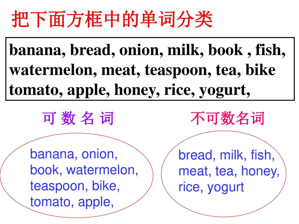 把下面方框中的单词分类 banana, bread, onion, milk, book , fish, watermelon, meat, teaspoon, tea, bike tomato, apple, honey, rice, yogurt,