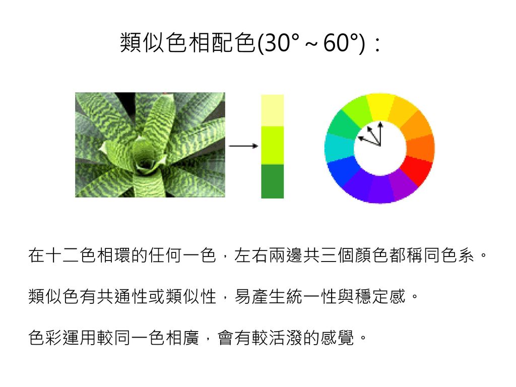 類似色相配色(30°～60°)： 在十二色相環的任何一色，左右兩邊共三個顏色都稱同色系。 類似色有共通性或類似性，易產生統一性與穩定感。