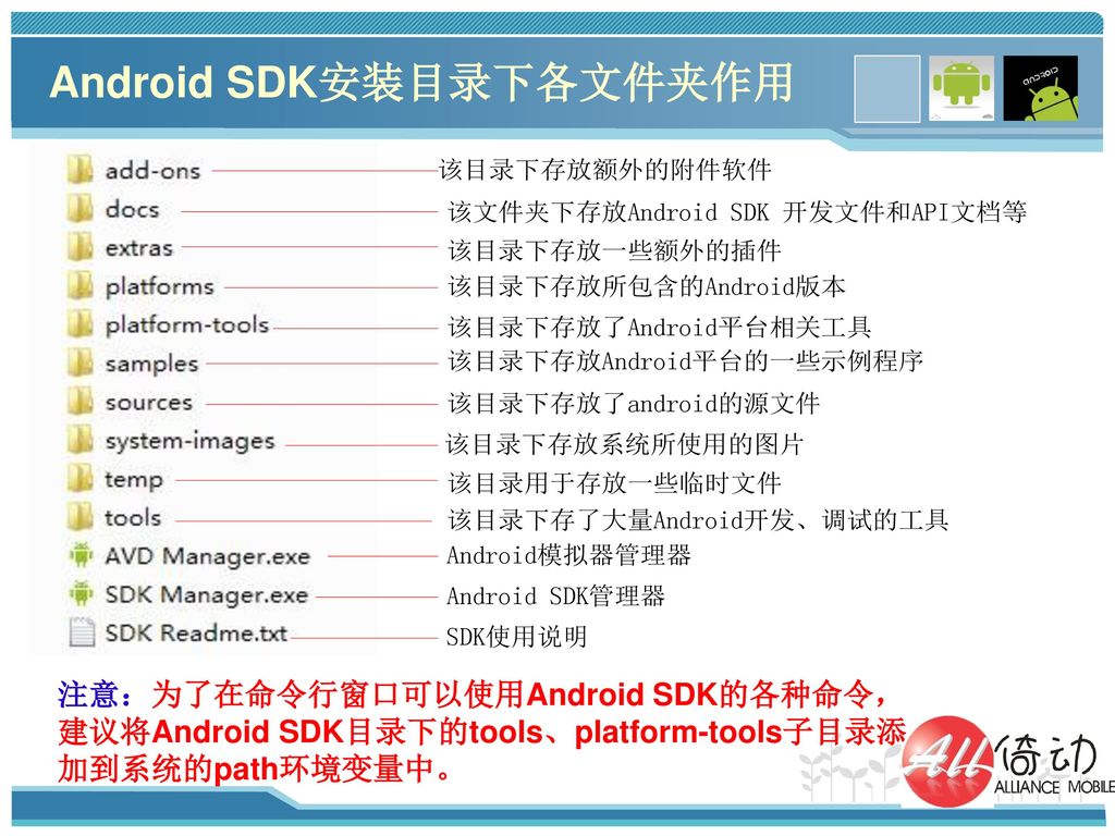 Android SDK安装目录下各文件夹作用