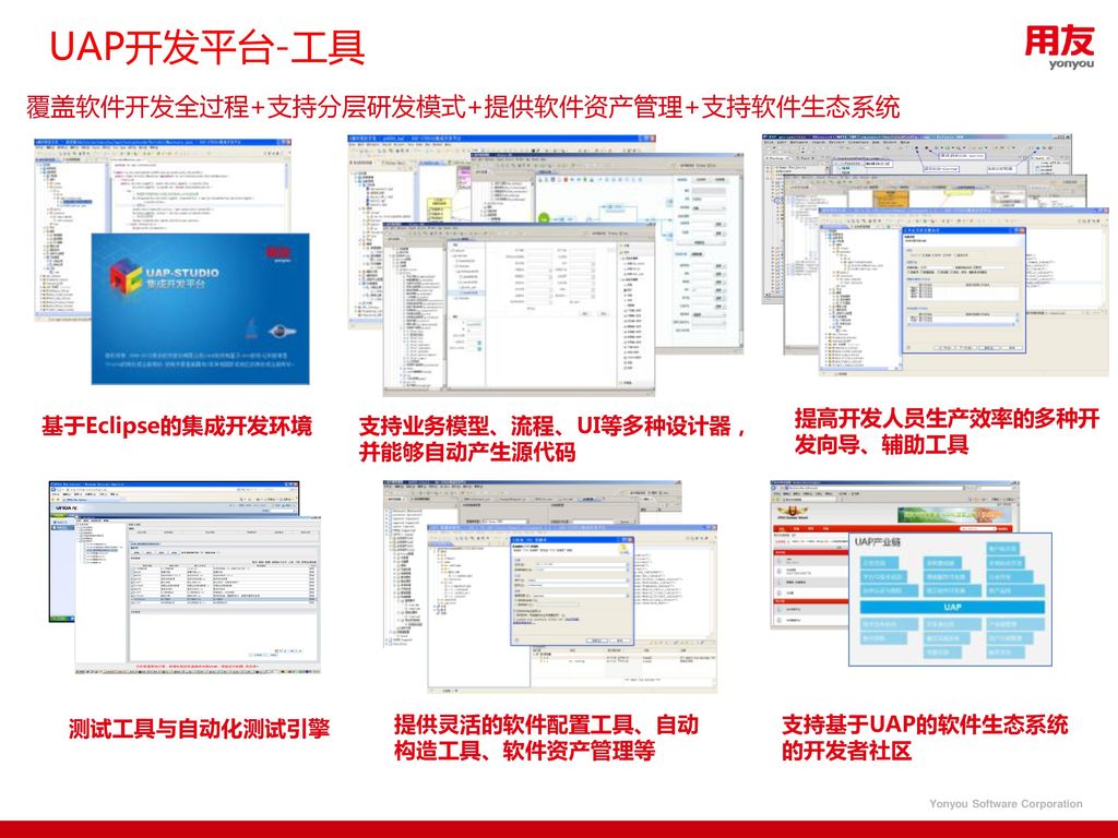 用友uap平台介绍用友软件股份有限公司集团uap中心 Ppt Download