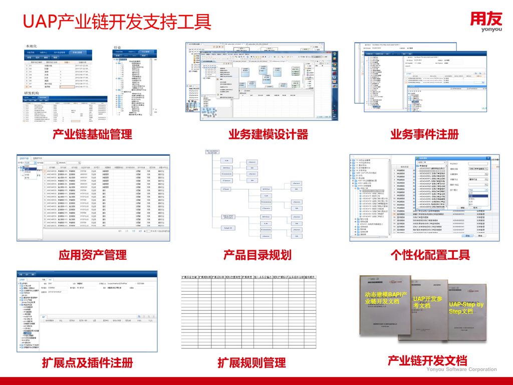 用友uap平台介绍用友软件股份有限公司集团uap中心 Ppt Download