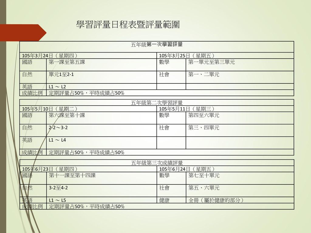 北埔國小104學年度下學期五年甲班班親會105年3月4日19 00 歡迎您 Ppt Download