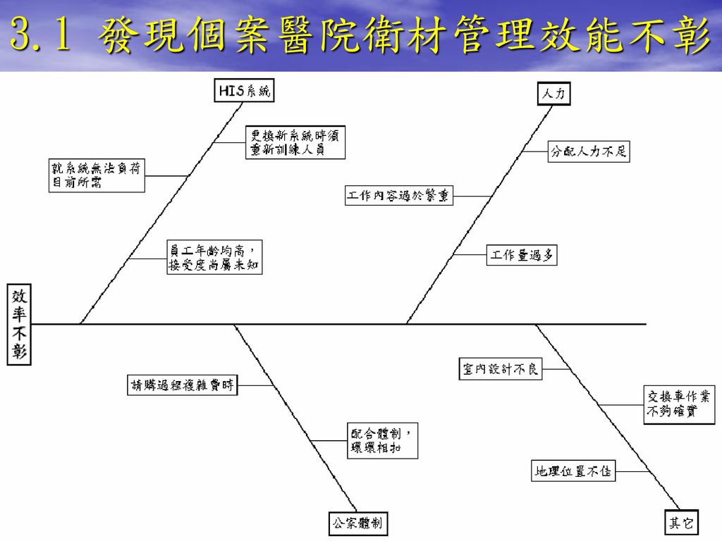 歡迎光臨 陽光 健康 專業 陽明醫院