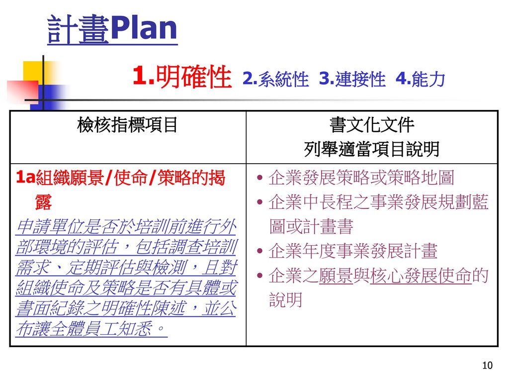 計畫Plan 1.明確性 2.系統性 3.連接性 4.能力 檢核指標項目 書文化文件 列舉適當項目說明 1a組織願景/使命/策略的揭 露
