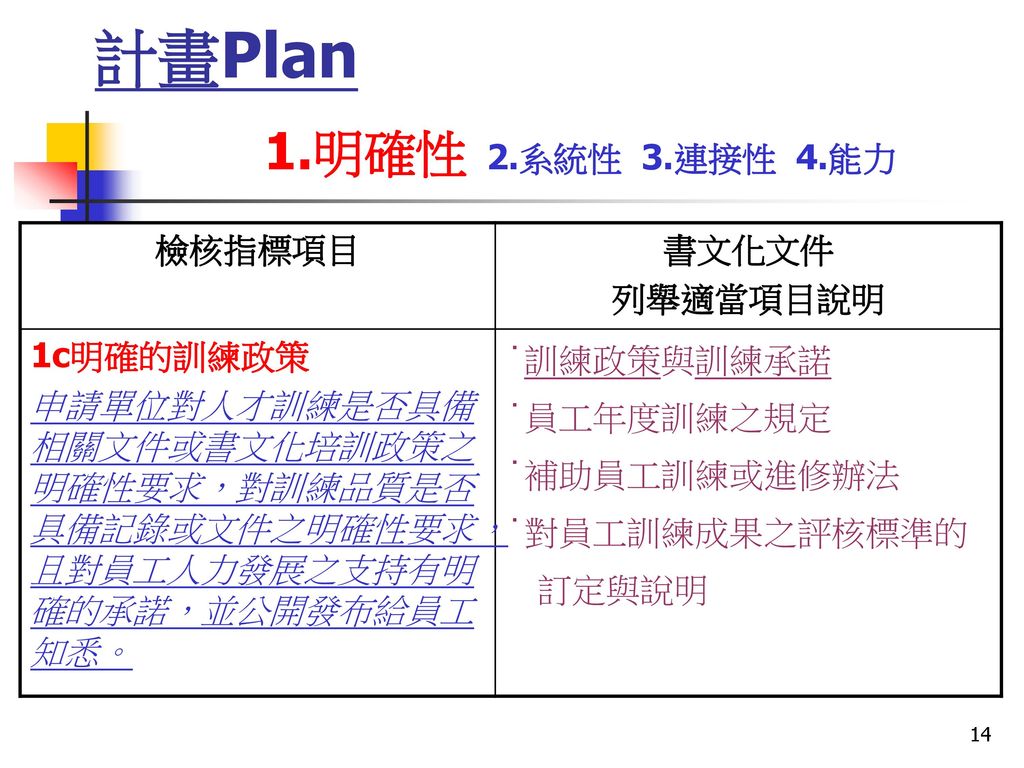 計畫Plan 1.明確性 2.系統性 3.連接性 4.能力 檢核指標項目 書文化文件 列舉適當項目說明 1c明確的訓練政策