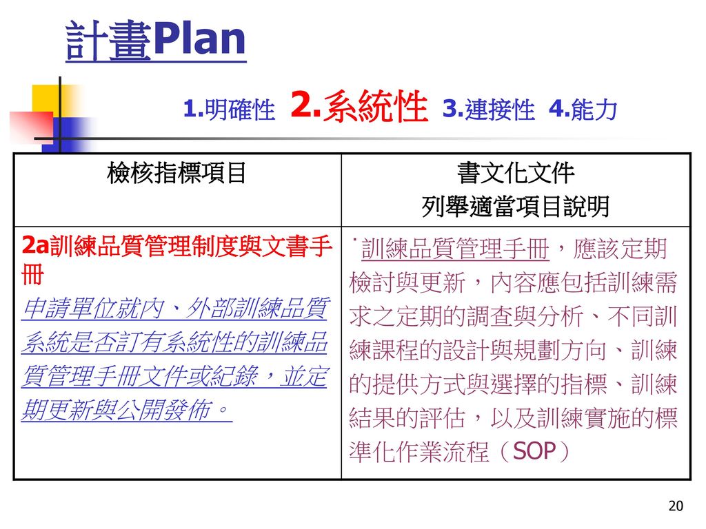 計畫Plan 1.明確性 2.系統性 3.連接性 4.能力 檢核指標項目 書文化文件 列舉適當項目說明 2a訓練品質管理制度與文書手冊