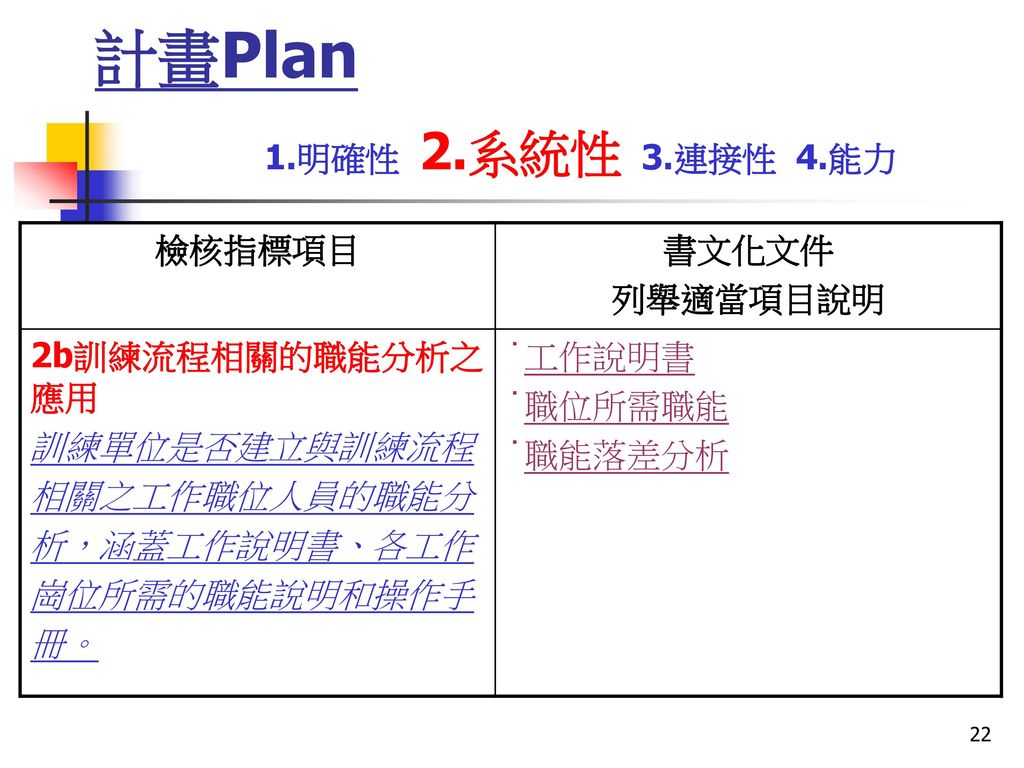 計畫Plan 1.明確性 2.系統性 3.連接性 4.能力 檢核指標項目 書文化文件 列舉適當項目說明 2b訓練流程相關的職能分析之應用