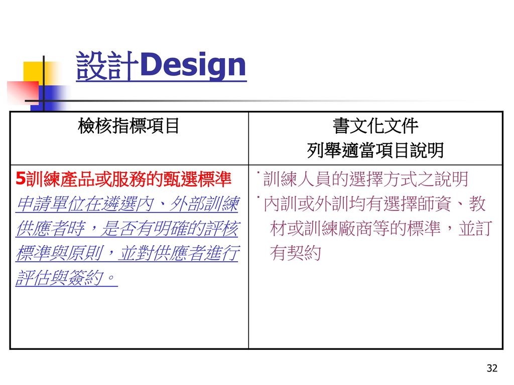 設計Design 檢核指標項目 書文化文件 列舉適當項目說明 5訓練產品或服務的甄選標準 申請單位在遴選內、外部訓練