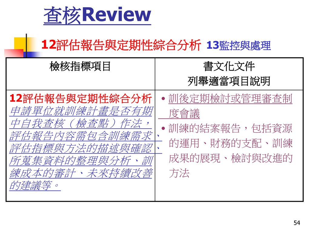 查核Review 12評估報告與定期性綜合分析 13監控與處理 檢核指標項目 書文化文件 列舉適當項目說明