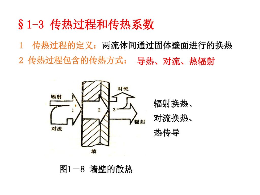 §1-3 传热过程和传热系数 1 传热过程的定义：两流体间通过固体壁面进行的换热 2 传热过程包含的传热方式： 导热、对流、热辐射
