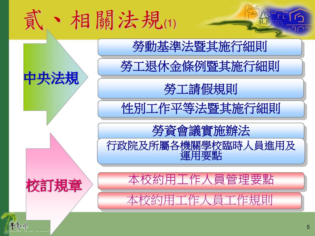 本校約用工作人員適用勞基法權益說明會報告單位 人事室日期 97年1月23日 Ppt Download