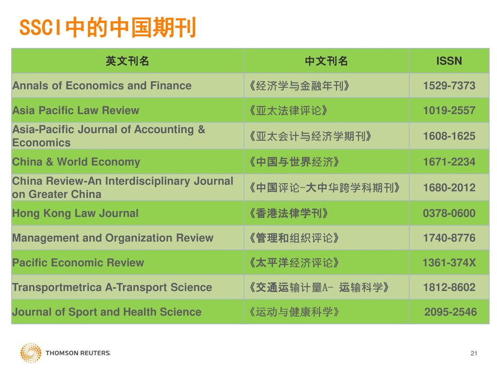 SSCI中的中国期刊 英文刊名 中文刊名 ISSN Annals of Economics and Finance 《经济学与金融年刊》