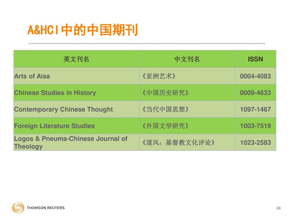 A&HCI中的中国期刊 英文刊名 中文刊名 ISSN Arts of Aisa 《亚洲艺术》