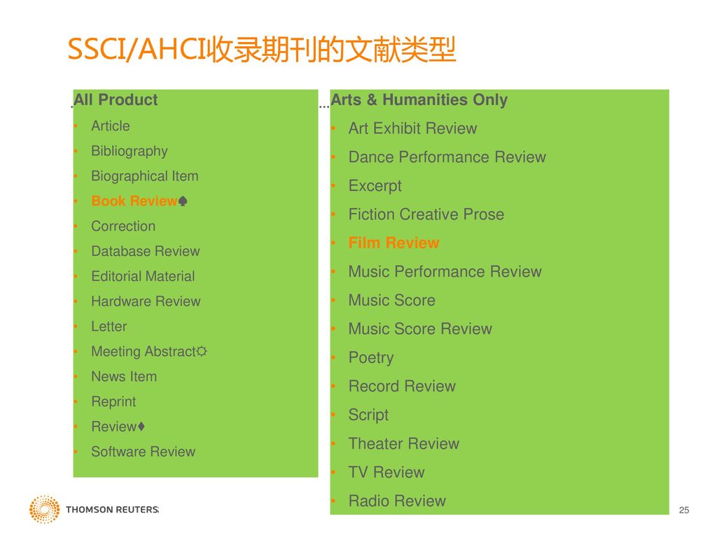 SSCI/AHCI收录期刊的文献类型 All Product Arts & Humanities Only
