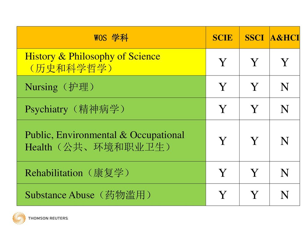 Y N History & Philosophy of Science （历史和科学哲学） Nursing（护理）