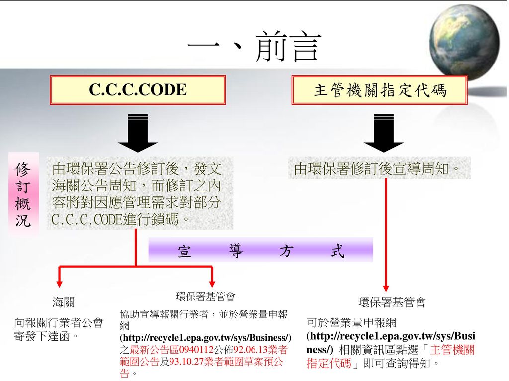 一、前言 C.C.C.CODE 主管機關指定代碼 修訂概況 宣 導 方 式