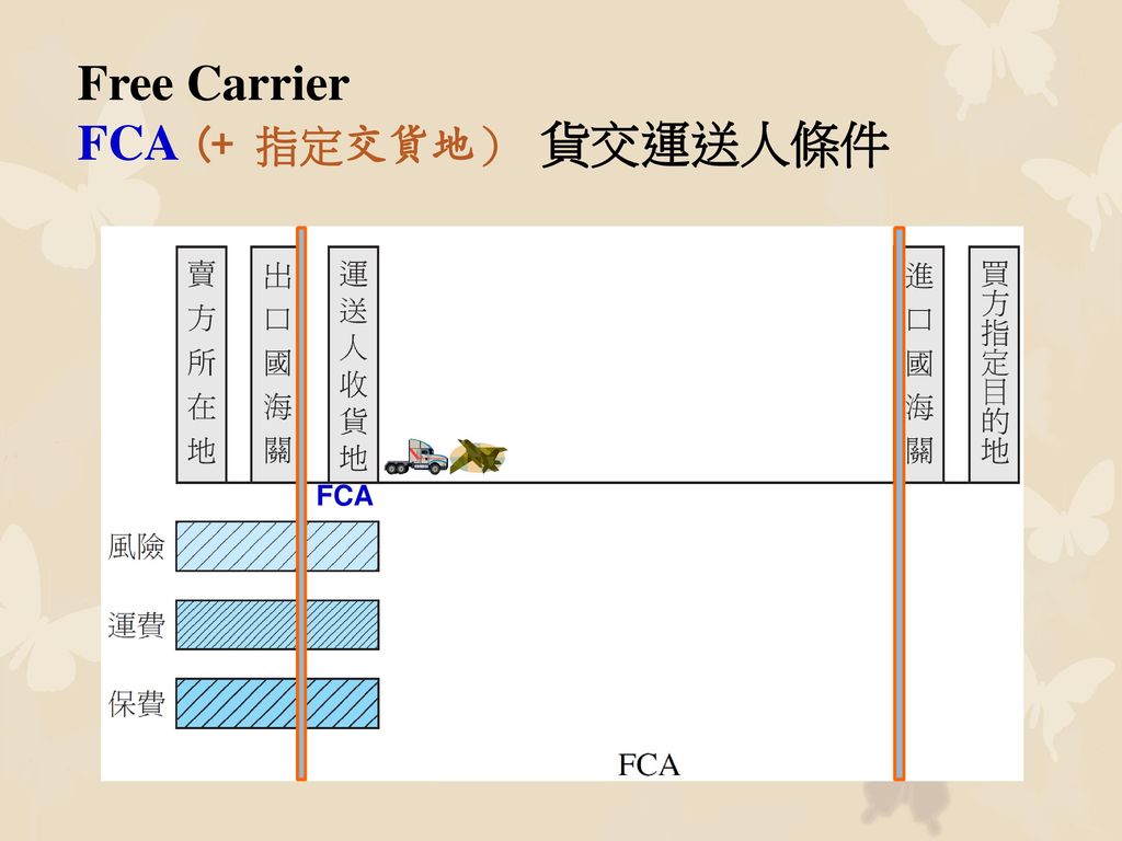 Free Carrier FCA (+ 指定交貨地） 貨交運送人條件