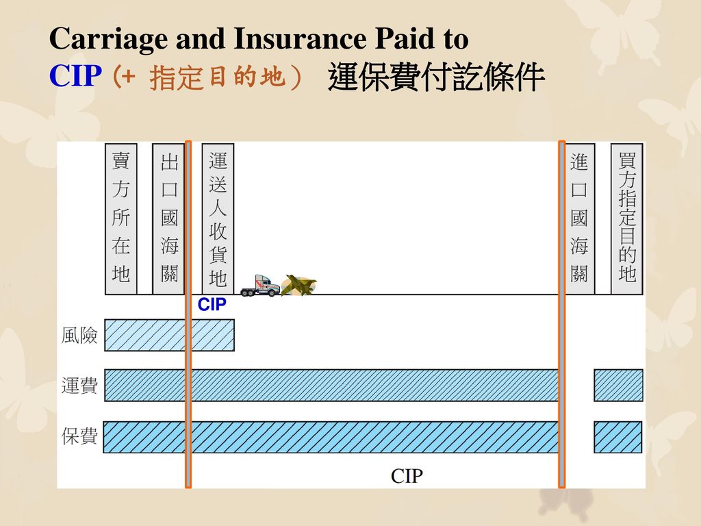 Carriage and Insurance Paid to CIP (+ 指定目的地） 運保費付訖條件