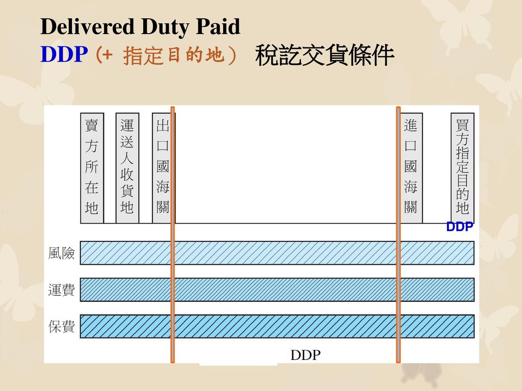 Delivered Duty Paid DDP (+ 指定目的地） 稅訖交貨條件