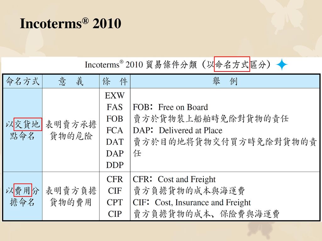 Incoterms® 2010