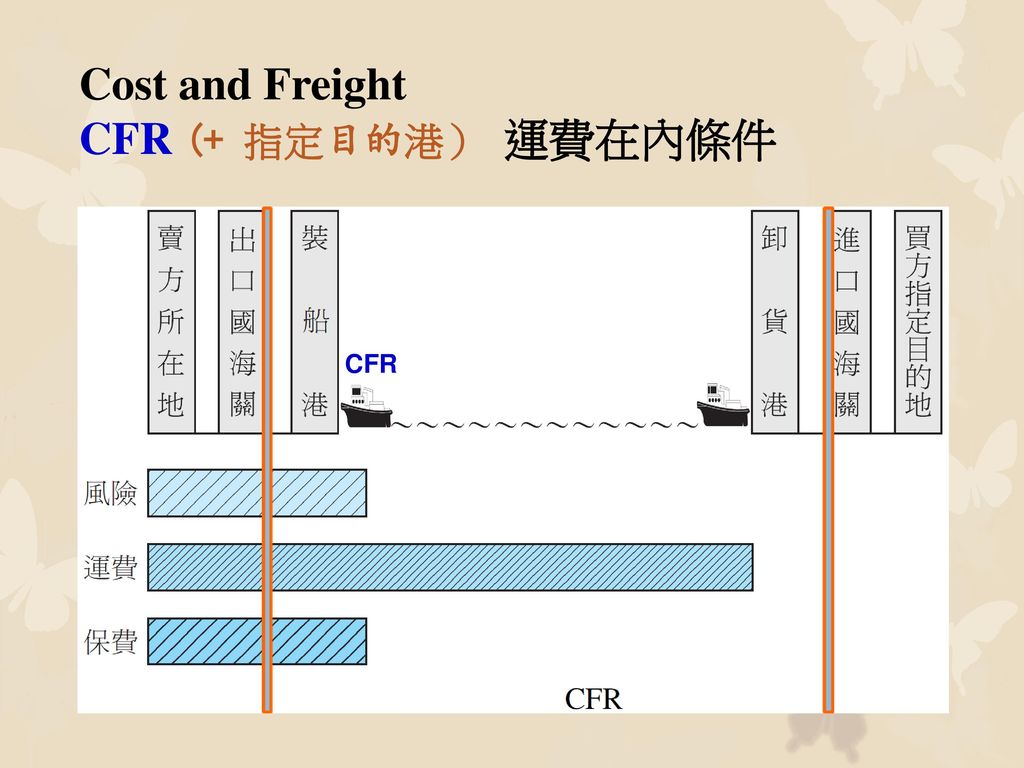 Cost and Freight CFR (+ 指定目的港） 運費在內條件